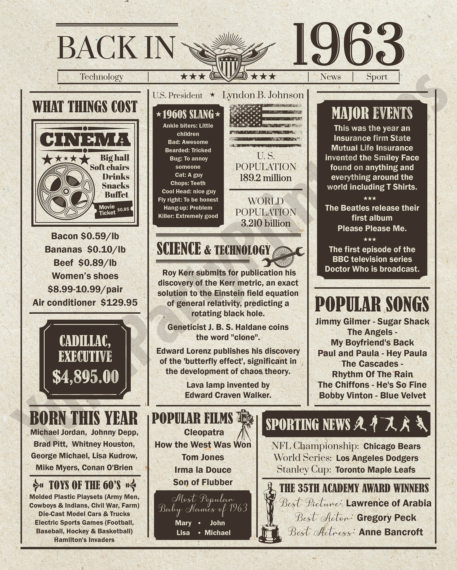 58th Birthday Newspaper Poster Back in 1963 58th Birthday Etsy