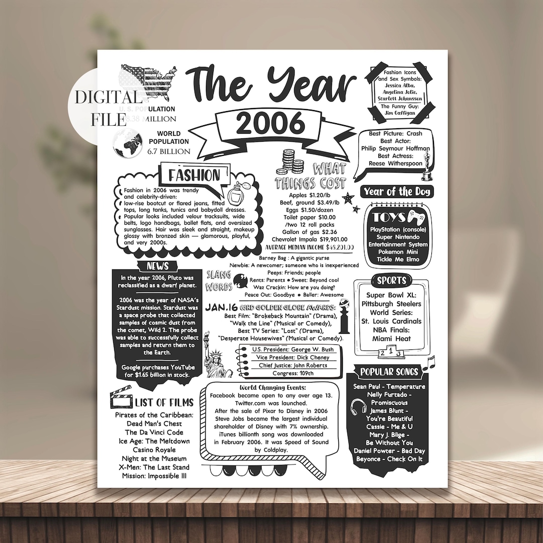 2006 Things Back in 2006 Fun Facts Newspaper Poster, Party Decoration, Digital ...