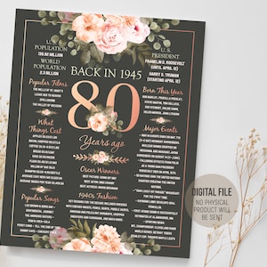 Back in 1945 in Review Sign, 80th Birthday Poster, Gift Idea for Her, 1945 Fun Facts, 80 Party Table Decorations, Digital Printable Download