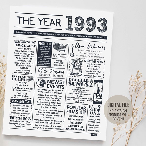 The Year 1993 in Review, Birthday Decorations, Back in 1993 Poster, Birthday Gift Men Women, 1993 Fun Facts, Digital Printable Download