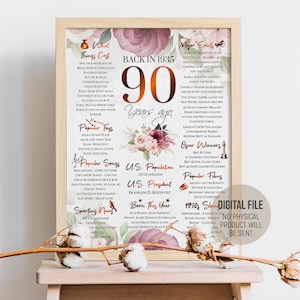 90th Birthday Gift for Her, Back in 1935 Fun Facts Poster for Her, 90 Years Great Grandma Party Decorations Idea, Digital Printable Download