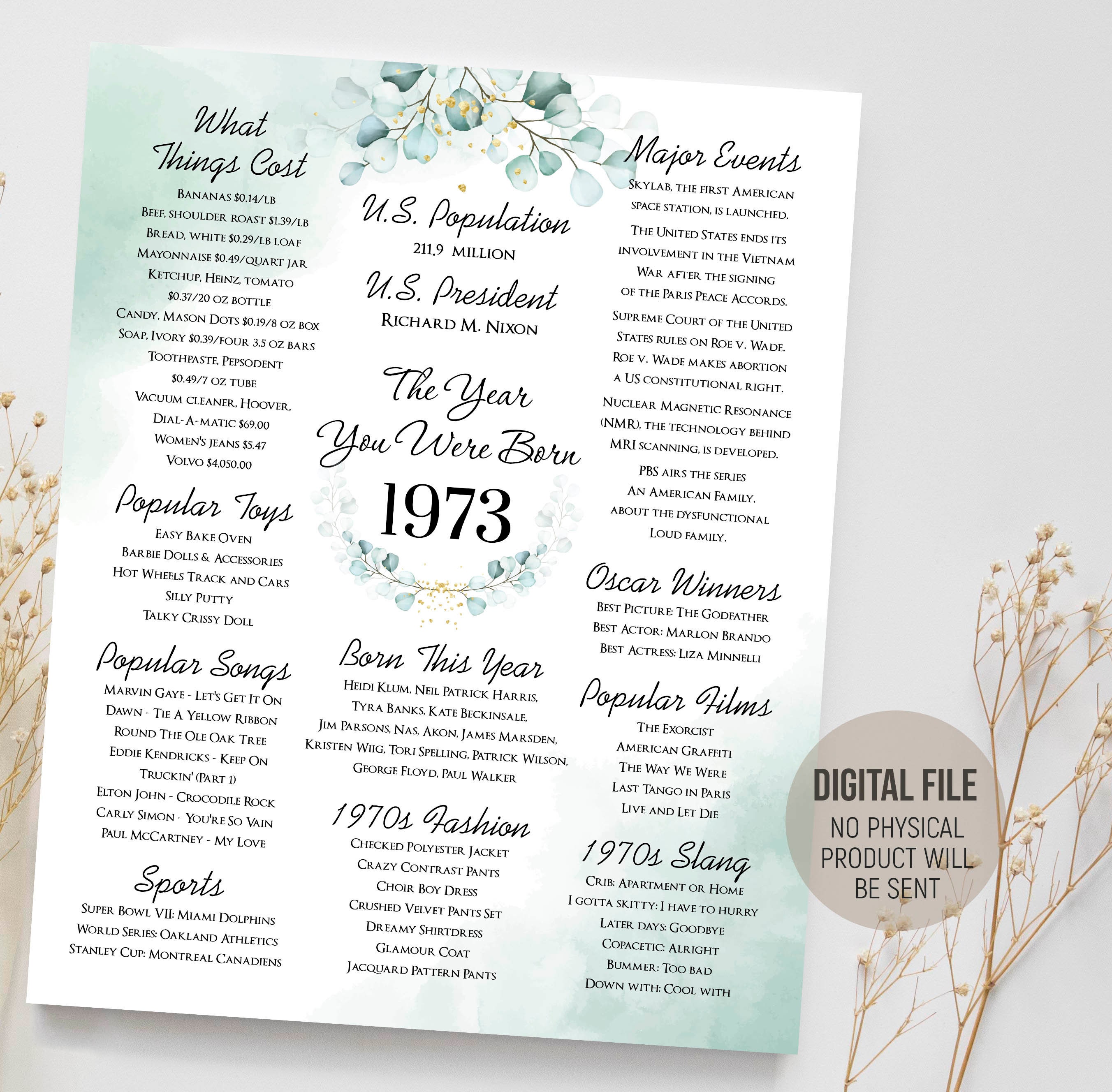 1973 the Year You Were Born Fun Facts Poster Birthday Green - Etsy