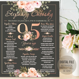 95. Geburtstag personalisiertes Poster, damals im Jahr 1930 Fun Facts Schild, vor 95 Jahren Geschenk, Partydekoration, Geschenk für Frau, Digital Printable