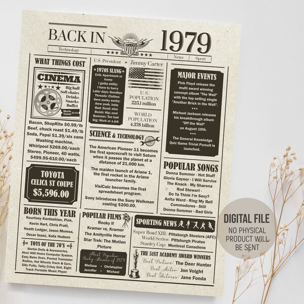1979 Birthday Poster - Etsy
