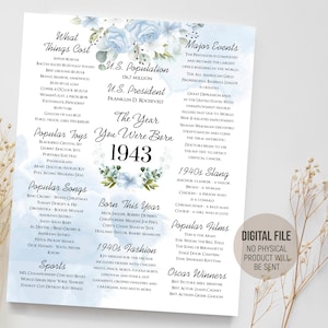 1943 The Year You Were Born, Birthday Blue Green Decorations, Fun Facts Poster, Back in 1943 Sign, Digital Printable Download
