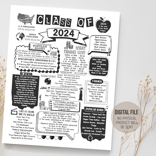 Class of 2024 Fun Facts Sign, Back in 2024 in Review Poster, The Year 2024 Newspaper, Graduation Decorations, Digital Printable Download