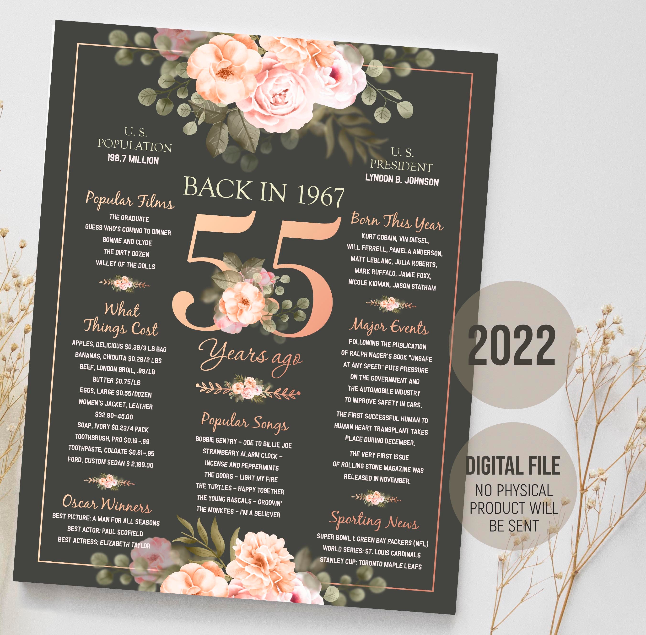 Send 32 And Me In After Christmas 2022 Back In 1967 Sign 55Th Birthday Poster 55Th Birthday Gift | Etsy Ireland