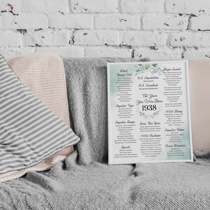 1938 the Year You Were Born, Fun Facts Poster, Birthday Green Mint ...