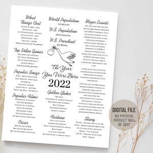 Année de naissance 2022, capsule temporelle, affiche d'anniversaire 2022, signe né en 2022, premier cadeau d'anniversaire, téléchargement numérique imprimable