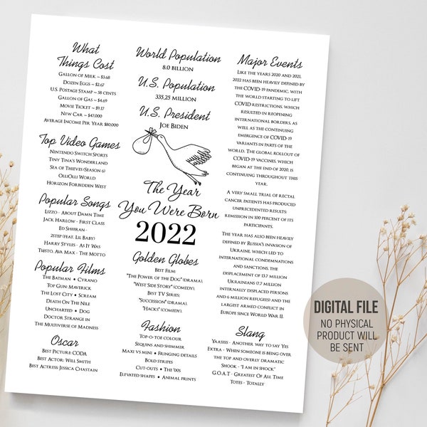 Year You Were Born 2022, Time Capsule, 2022 Birthday Poster, Born in 2022 Sign, First Birthday Gift, Digital Printable Download