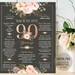 90th Birthday Poster, Back in 1932, 90th Birthday Gift, Floral Board, 90th Chalkboard Sign Party, Digital Printable Download