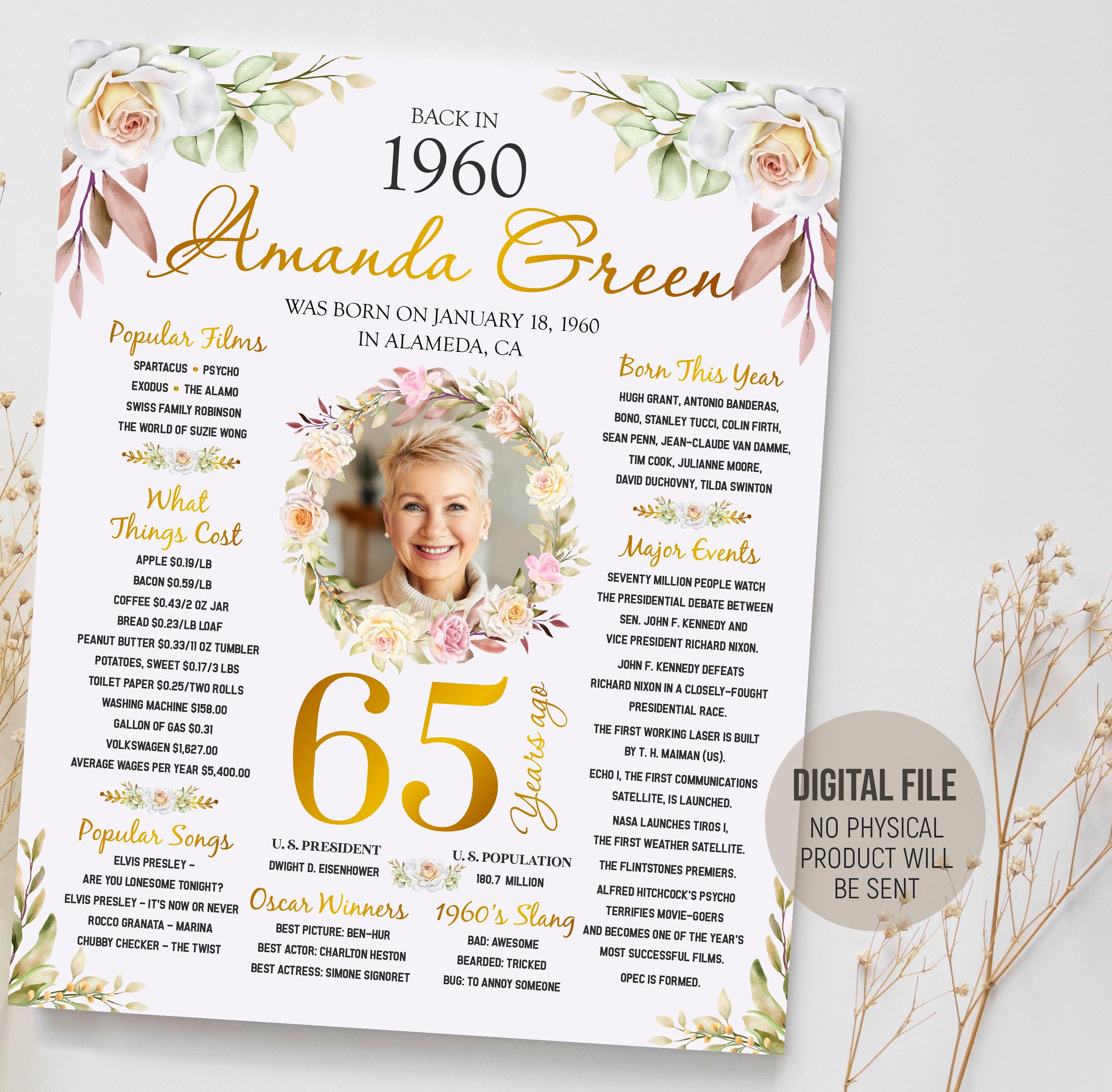 65 Years Old Birthday Party Sign, What Happened in 1960 Personalized, 65th Birthday Gift for Women, Back in 1960 Poster, Printable Digital