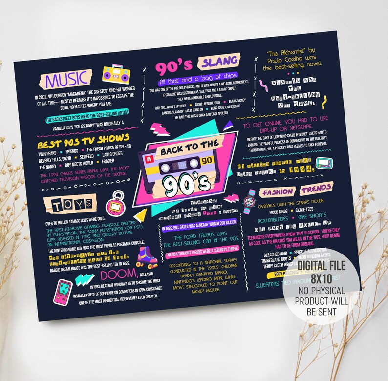 90s Theme Party Decorations, Back to the 1990s Fun Facts Poster ...