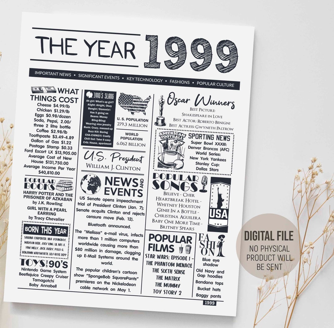 The Year 1999 in Review Birthday Party Decoration Back in 1999 Poster The Year 1999 in Review Birthday Party Decoration Back in 1999 Poster