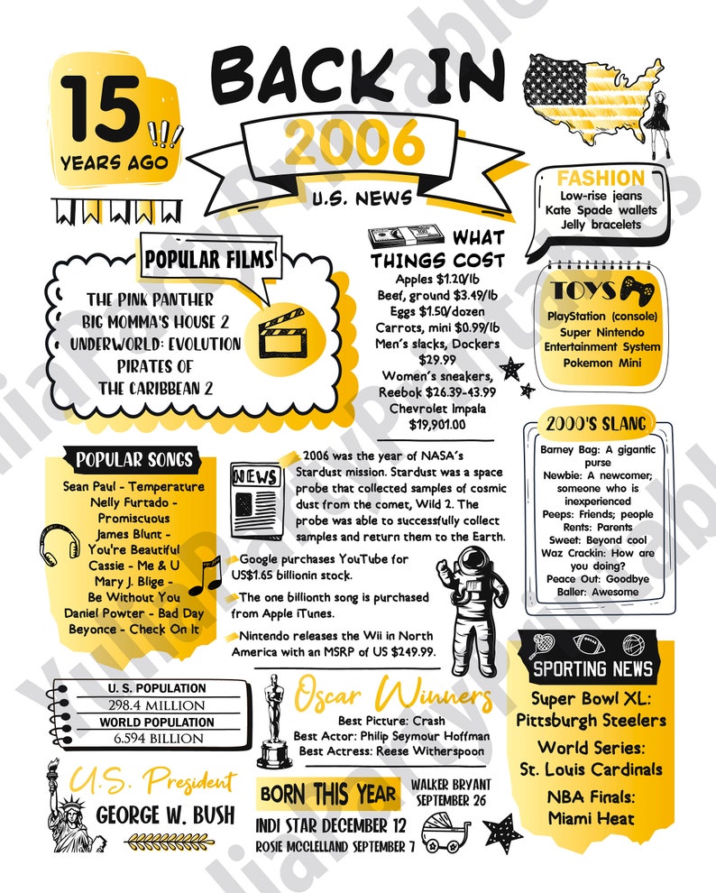 Back In 2006 Free Printable Back In 2006 Free Printable