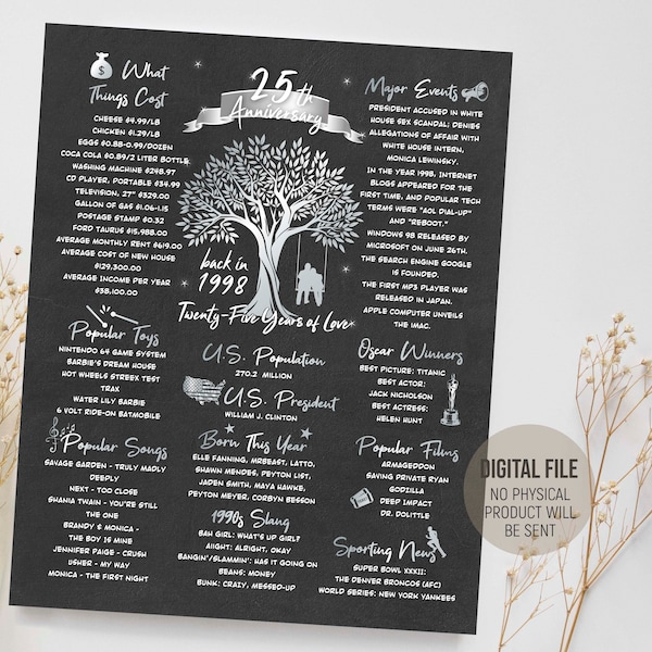 Printable 25th Anniversary Cards - Etsy