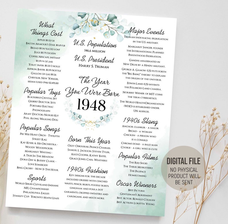 1948 the Year You Were Born Fun Facts Poster Birthday Green - Etsy ...