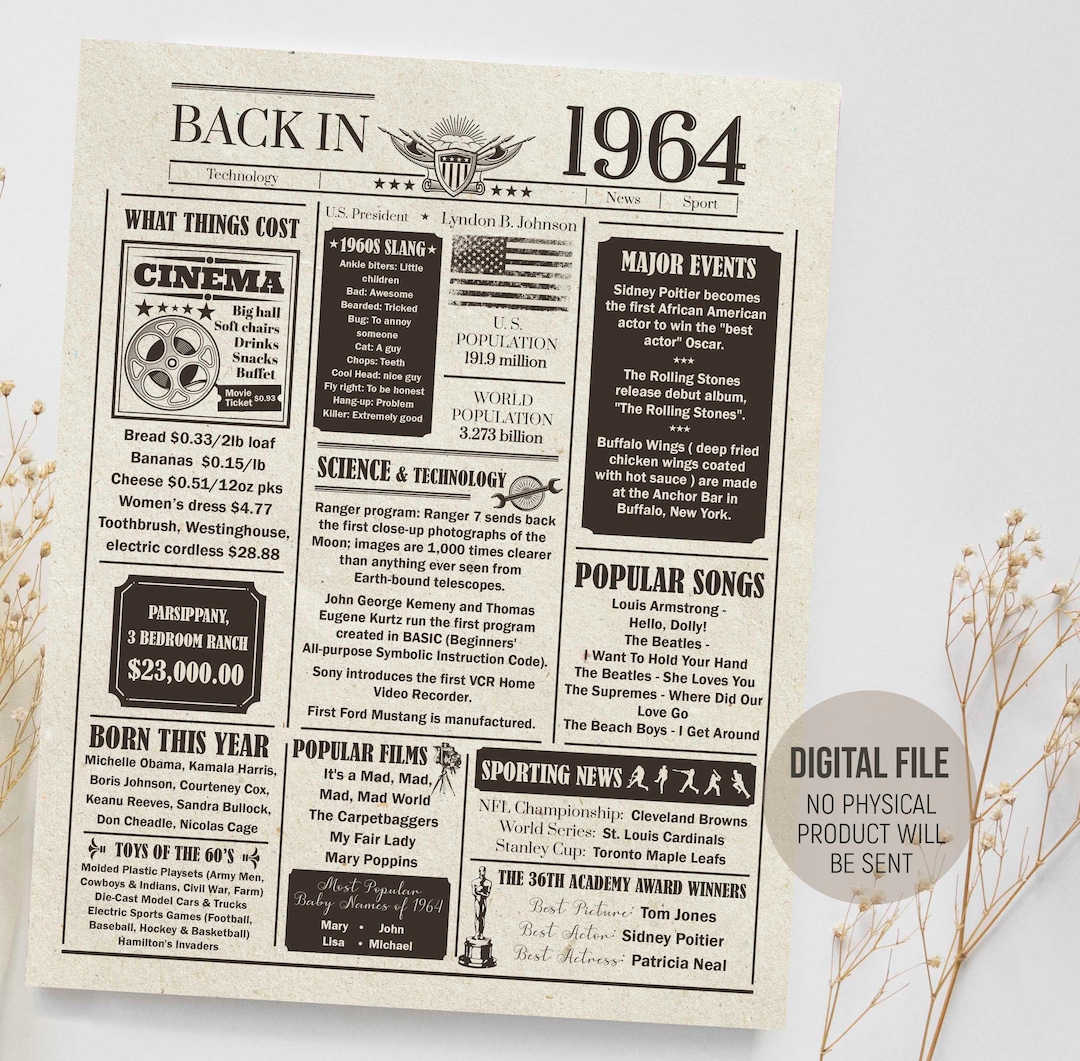 The Year 1964 in Review, Back in 1964 Fun Facts Newspaper Poster, What ...