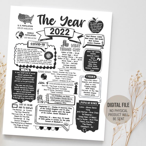 Time Capsule, The Year 2022, Fun Facts Keepsake Gift Birthday, Born in 2022 Sign, Digital Printable Download