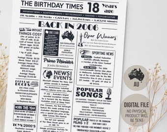 Australia 2006 in Review Sign, 18th Birthday Party Decoration, Back in 2006 Fun Newspaper, Coming of Age Gift, Digital Printable Download