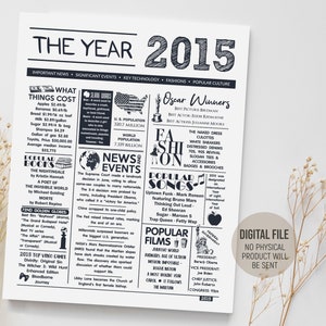 Periódico con resumen del año 2015, idea de regalo de aniversario, póster de 2015, letrero con datos curiosos sobre los nacidos en 2015, descarga digital imprimible