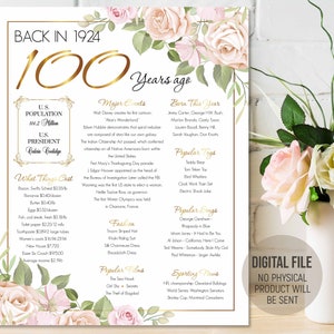 100th Birthday Poster, Back in 1924 Fun Facts Sign, 100th Birthday Gift ...