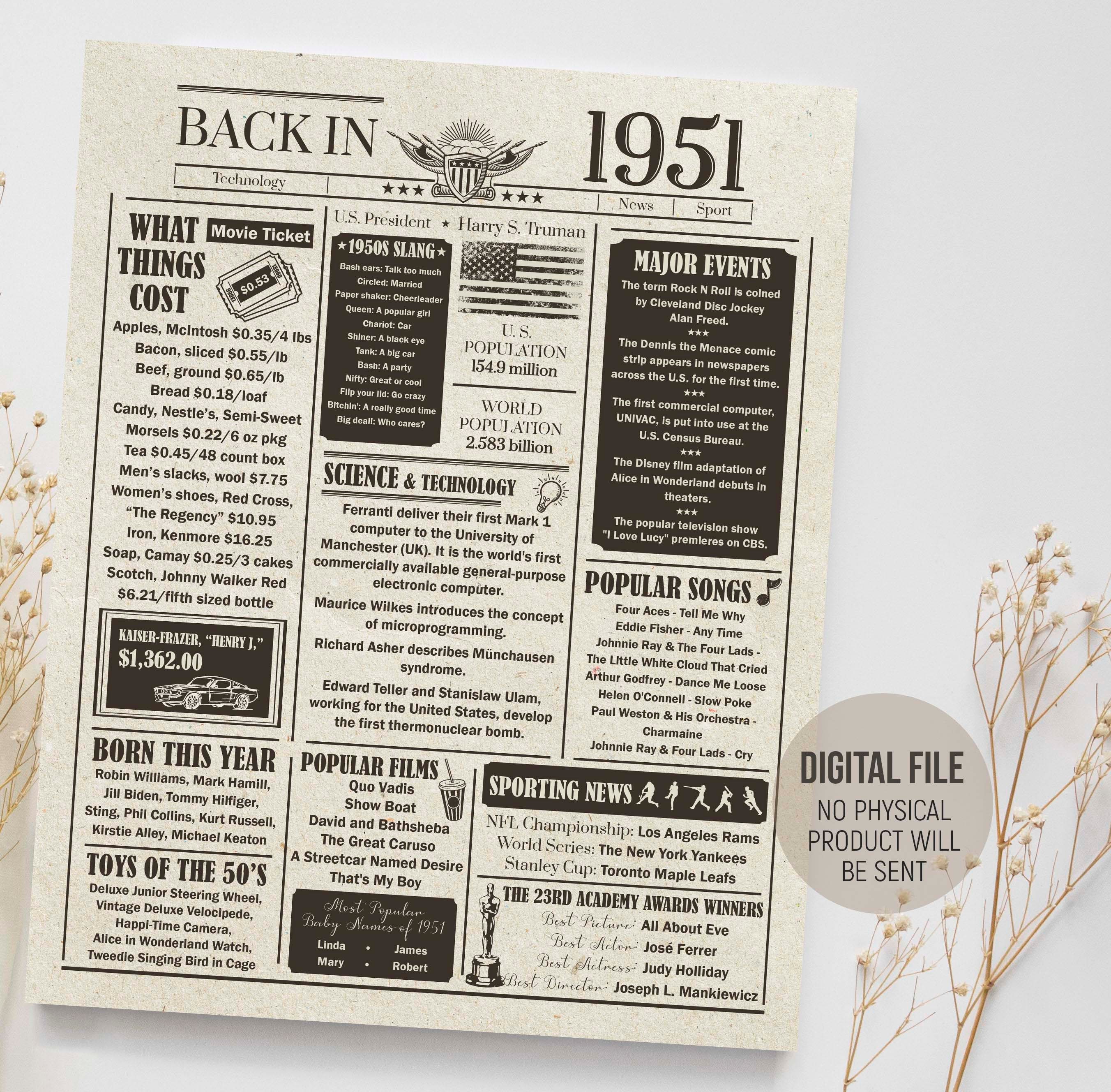 71st Birthday Poster Back In 1951 Sign 71 Years Ago Banner Etsy 日本