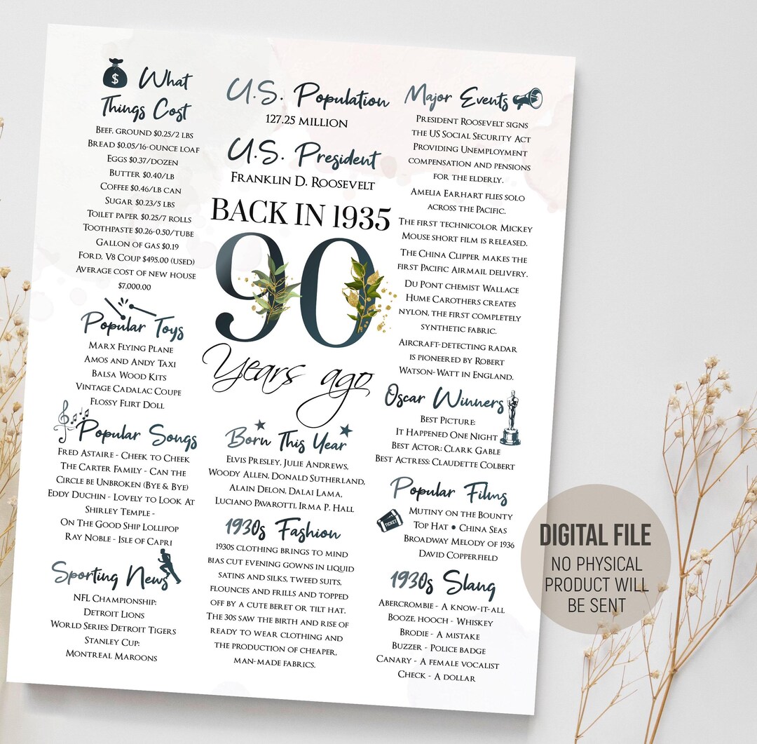 1935 Fun Facts Poster, 90th Birthday Gift, Back in 1935 Sign, 90 Years ...