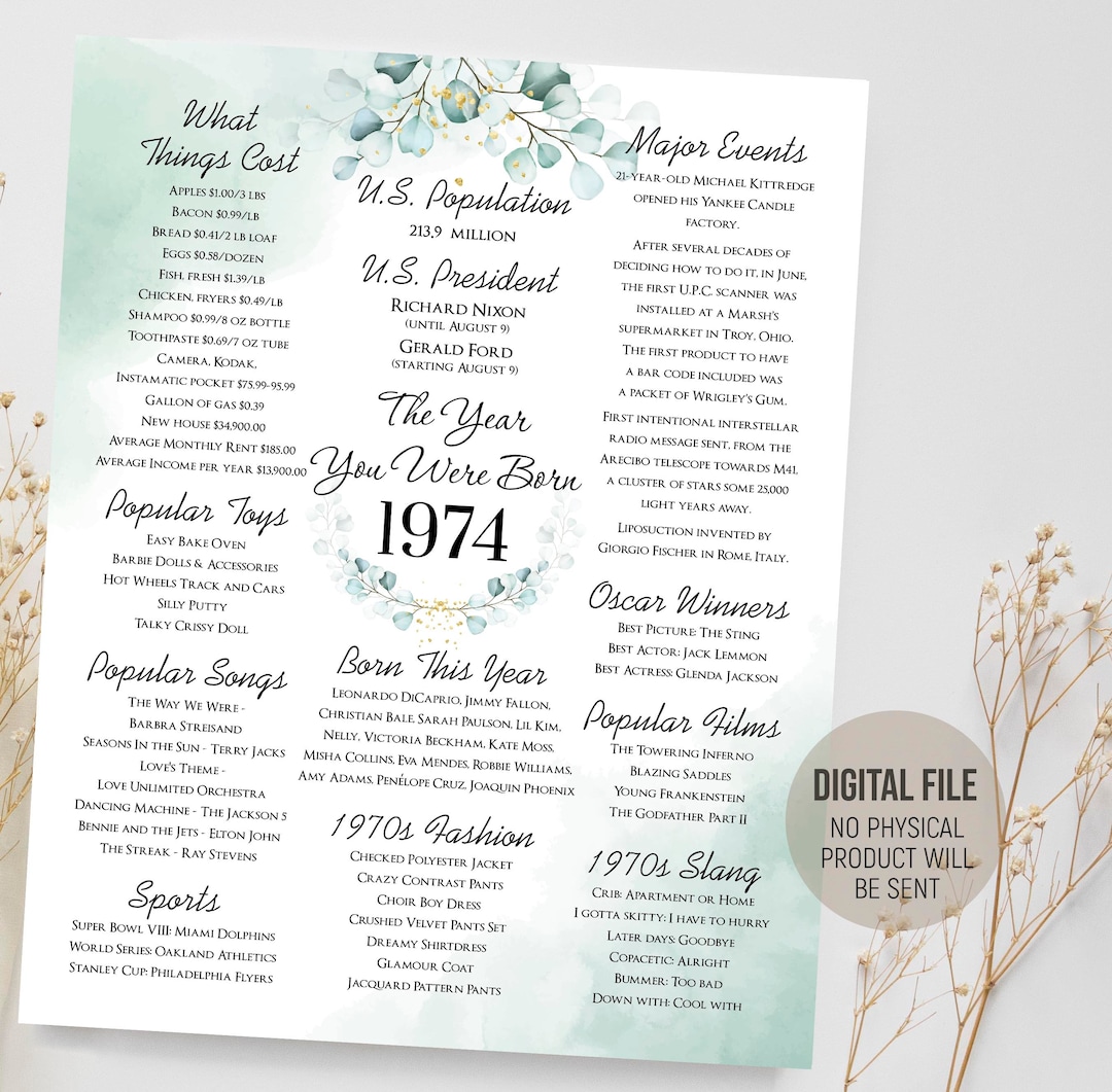 1974 the Year You Were Born, Fun Facts Poster, Milestone Birthday Mint ...