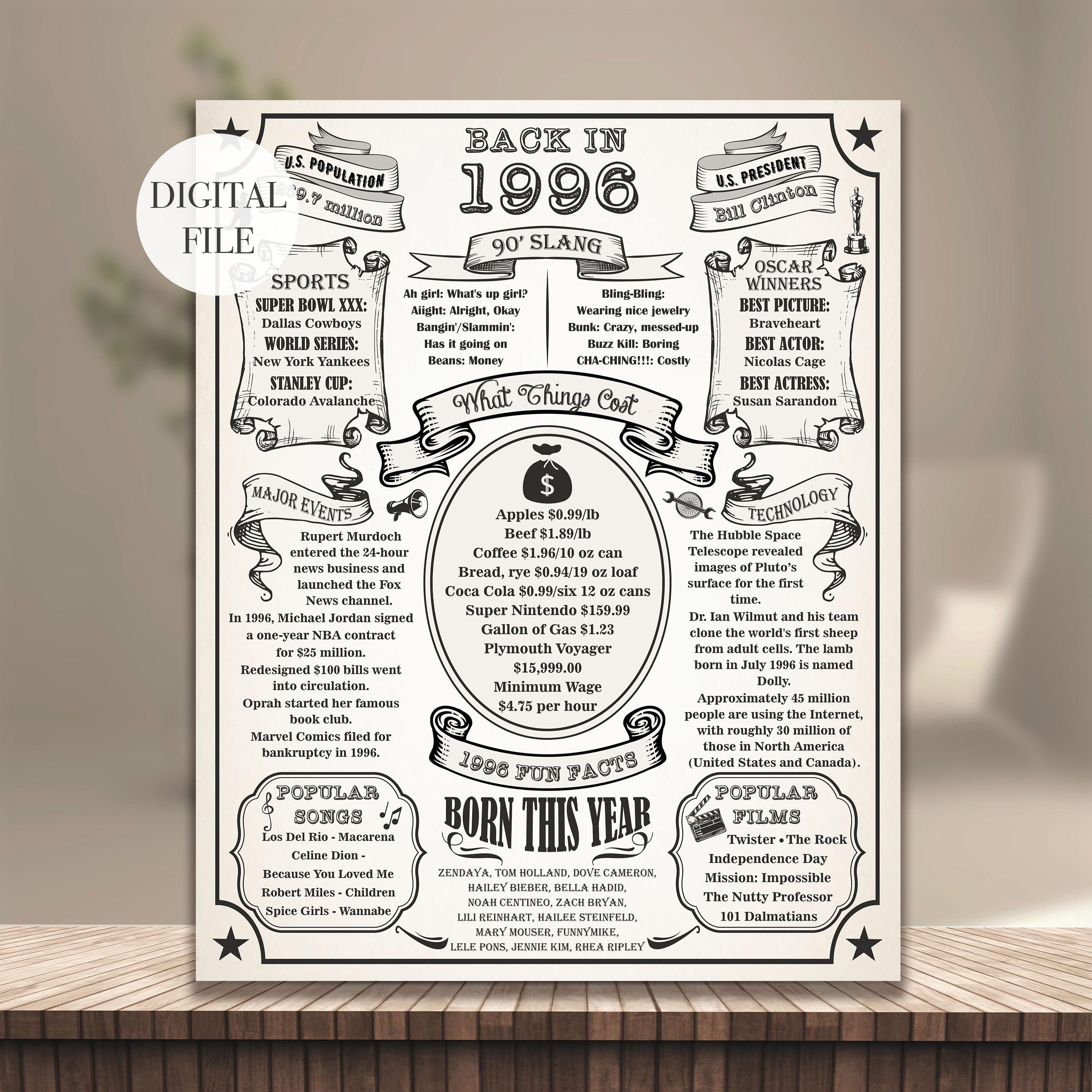 Year 1996 Vintage Birthday Poster, Fun Facts Newspaper, Printable