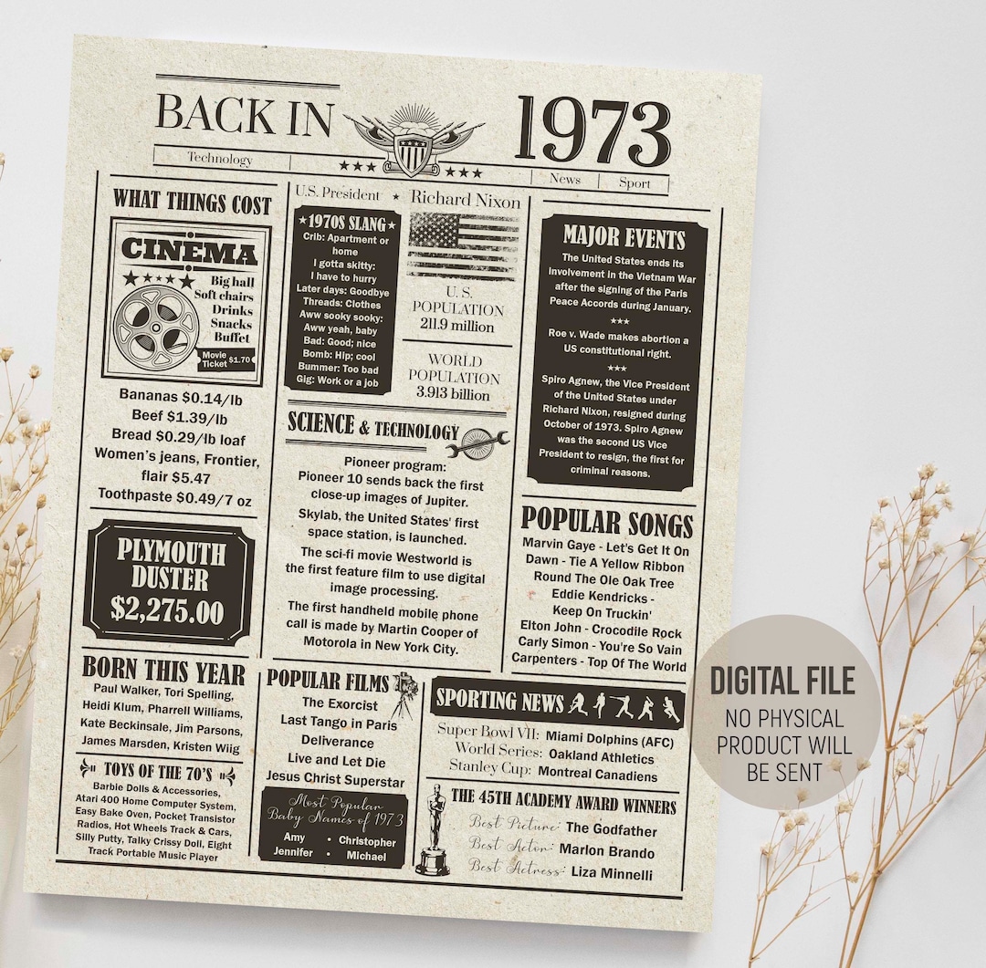 Back in 1973 in Review Poster, Birthday Newspaper, Birthday Gift for ...