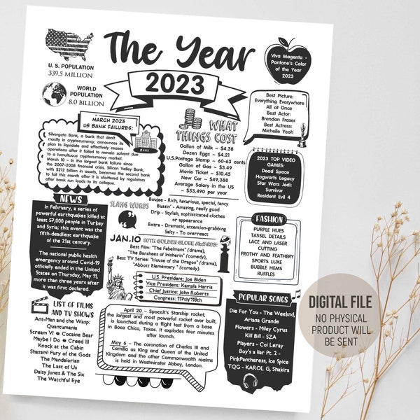 Time Capsule, The Year 2023, Fun Facts Keepsake Gift Birthday, Born in 2023 Sign, Back in 2023 in Review, Digital Printable Download