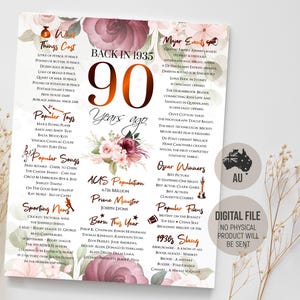 Australië terug in 1935 Leuke weetjes, poster 90e verjaardag, 90 jaar feestdecoratie voor haar, tafeldecoridee, digitale afdrukbare download