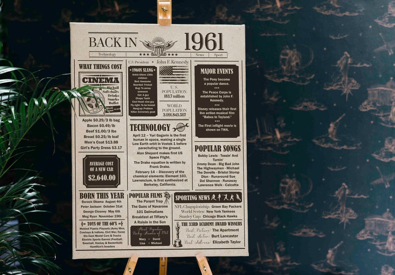 Back in 1961 Fun Facts Newspaper Poster 62nd Birthday Gift - Etsy