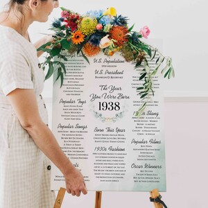 1938 the Year You Were Born, Fun Facts Poster, Birthday Green Mint ...