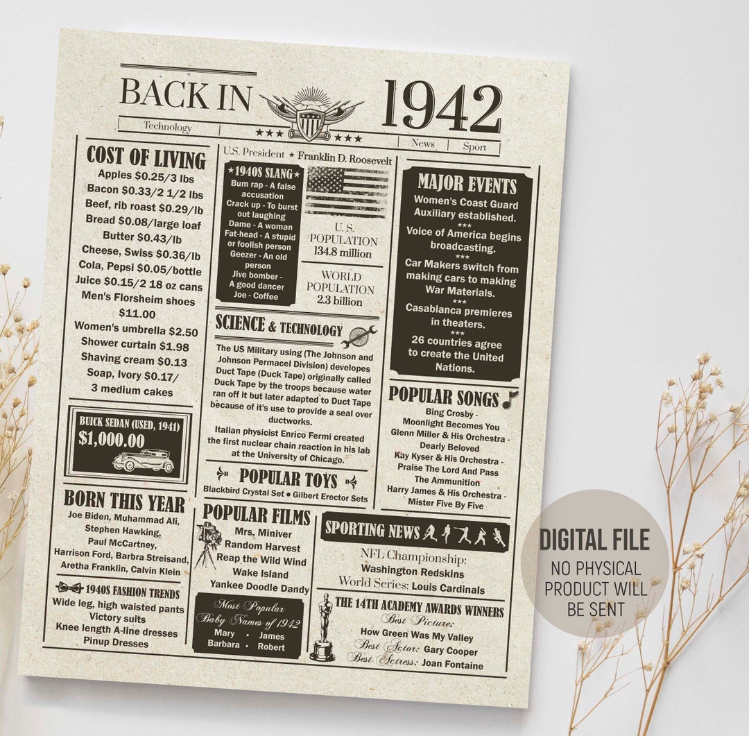 1942 Fun Facts Birthday Poster, Birthday Gift Sign, 1942 in Review ...