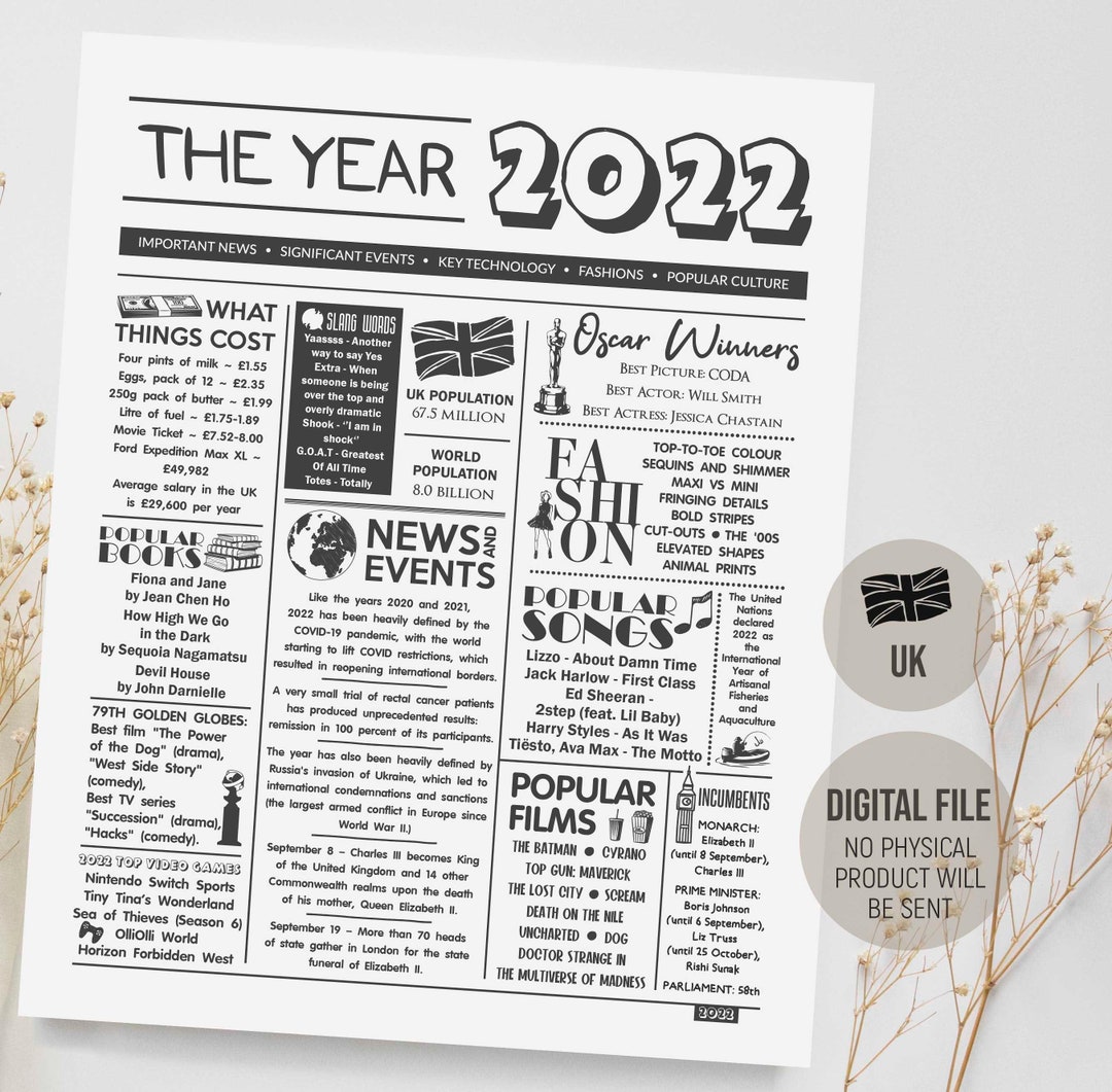 UK the Year 2022 Time Capsule, Born in 2022 Sign, Fun Facts 2022