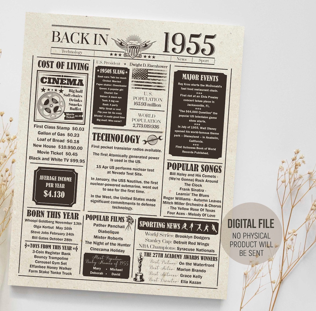 Back in 1955 Fun Facts Poster, Birthday Party Decorations, the Year ...