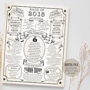 Póster de cumpleaños vintage de 2015, periódico con datos curiosos, letrero de 2015, decoración para fiestas, idea de regalo de nacimiento, descarga digital imprimible.