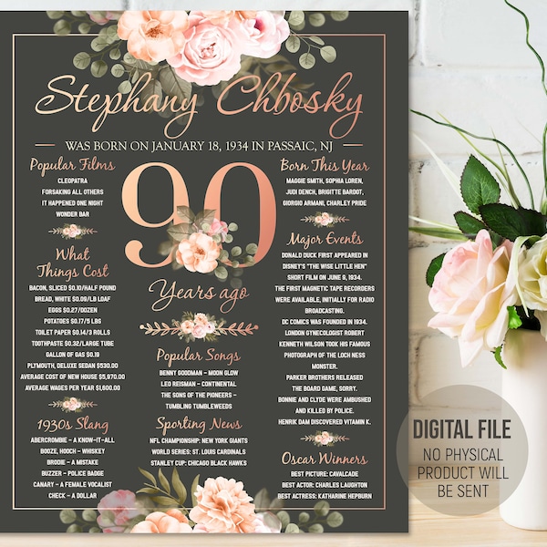 Personalized 90th Birthday Poster, Back in 1934 Fun Facts Sign, 90th Birthday Gift, Party Decorations, Woman Gift, Digital Printable File