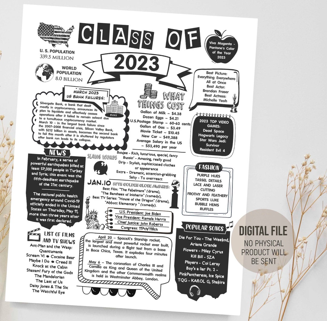 Class of 2023 Fun Facts Sign, Back in 2023 in Review Poster, the Year