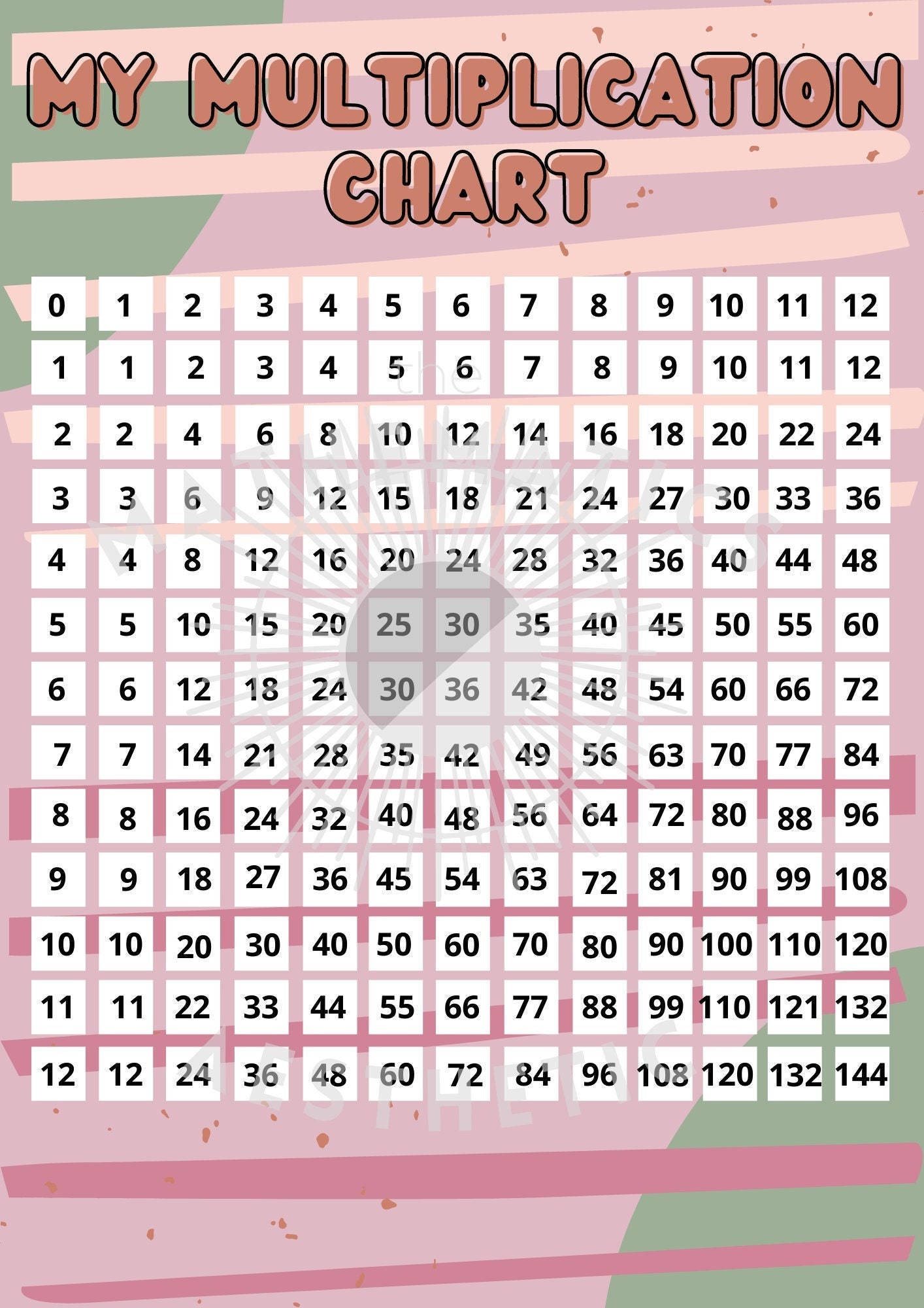 Pink Multiplication Table To 100