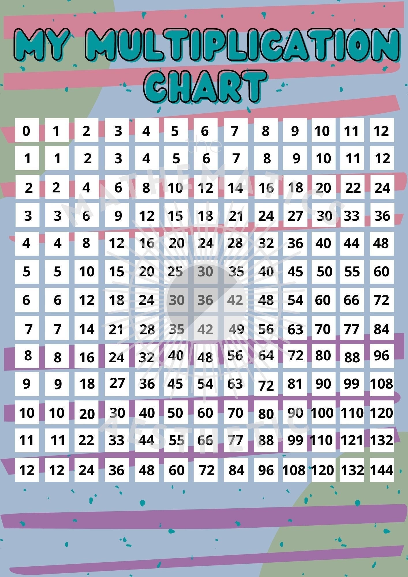 FROZEN Disney's Elsa & Anna with Olaf Sven Times Tables Multiplication Poster for KIDS Educational Learning Maths Poster Gloss Laminated