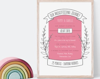 Our Breastfeeding Journey Print: Personalised Flowers Design Keepsake - Various Colours