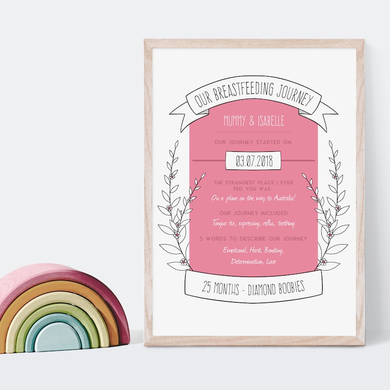 Our Breastfeeding Journey Flowers Personalised Keepsake Print Etsy