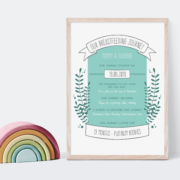Our Breastfeeding Journey Leaves Personalised Keepsake Print - Various Colours