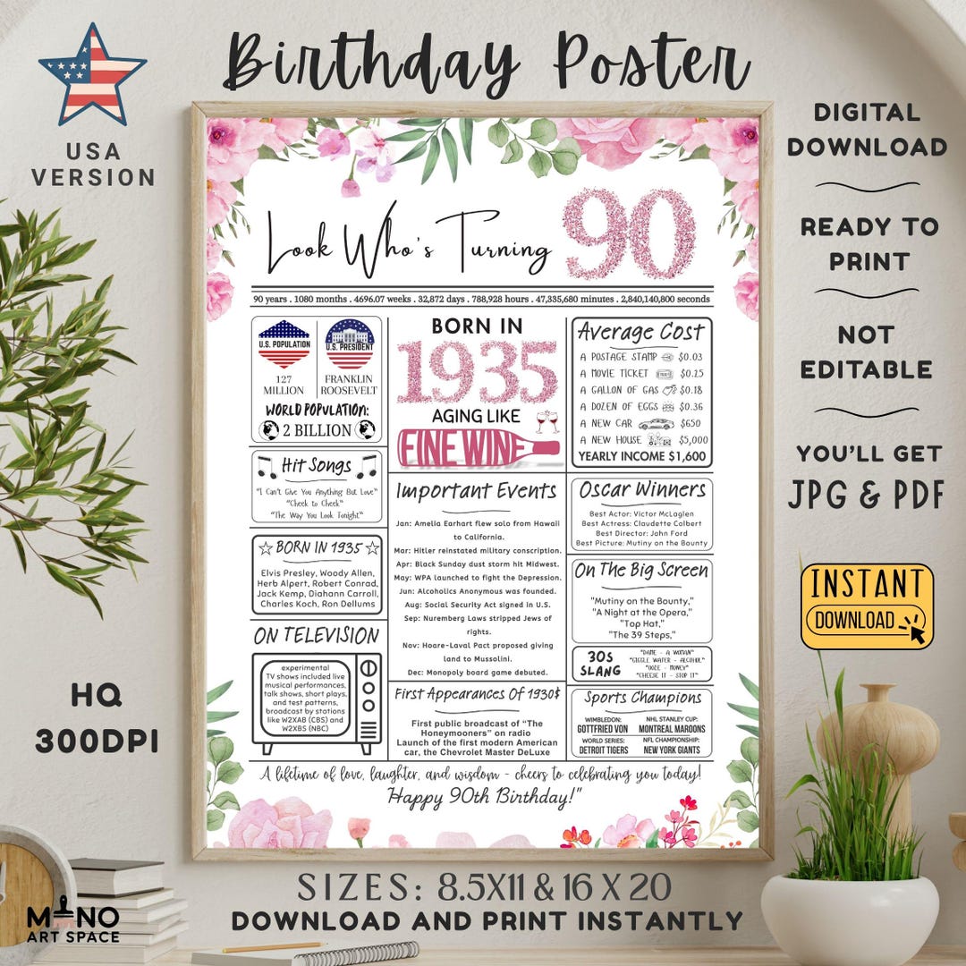 90th Birthday Newspaper Sign, Back in 1935 Poster, Vintage 90 Years Ago ...