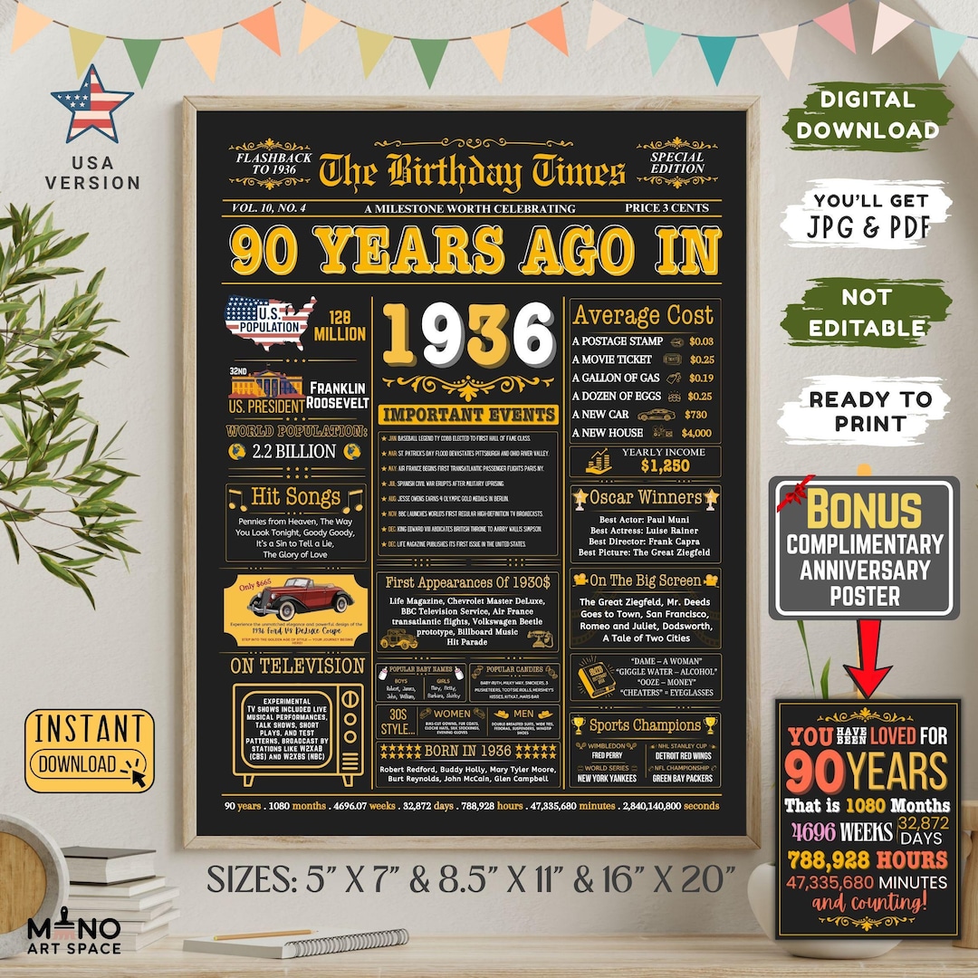 1936 Birthday Newspaper Poster, 90th Birthday Gift (PDF JPG) - Etsy