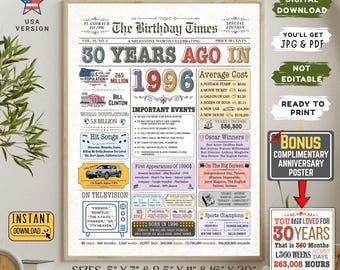 1996 Birthday Newspaper Poster, 30th Birthday Gift (PDF & JPG)