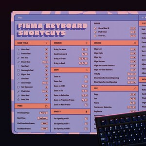 May include: A digital graphic of Figma keyboard shortcuts for Mac, with a purple and white color scheme. The image displays various tools, organization options, and arrangement commands. A keyboard is visible in the bottom right corner.